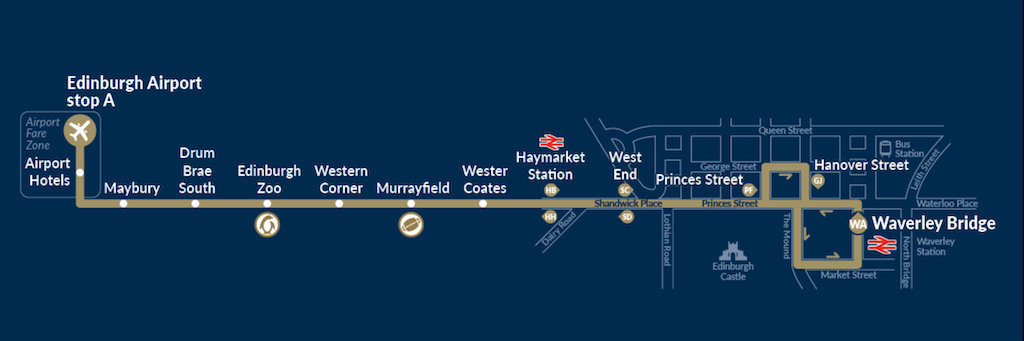 viajar a Edimburgo